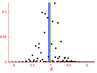 Strength function